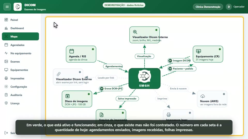 SMGH DICOM: o mapa dos módulos