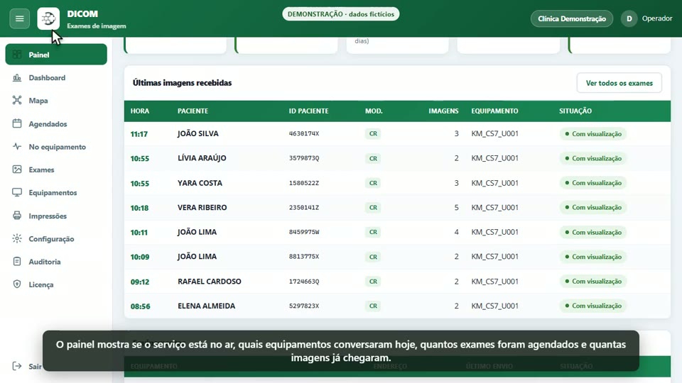 SMGH DICOM: painel do dia